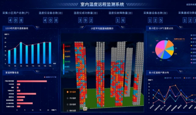 供熱視角，智慧供熱到底智慧在哪？